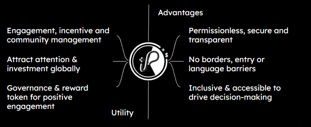 Figure 6: Token utility we can add to any existing ecosystem via our found and built strategy
